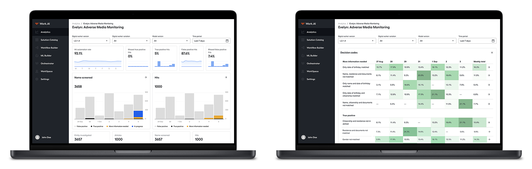 Screenshots of the new data visualization engine we designed and how it manifested in customized user-centric dashboards.